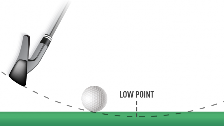 TrackMan Low Point